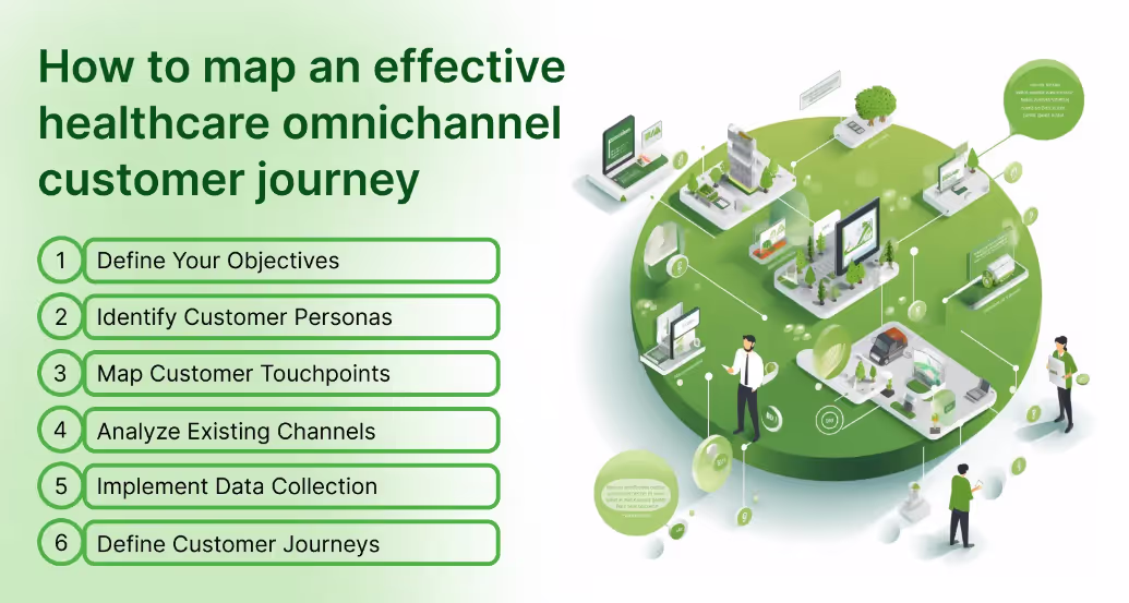 Crafting an omnichannel customer journey map