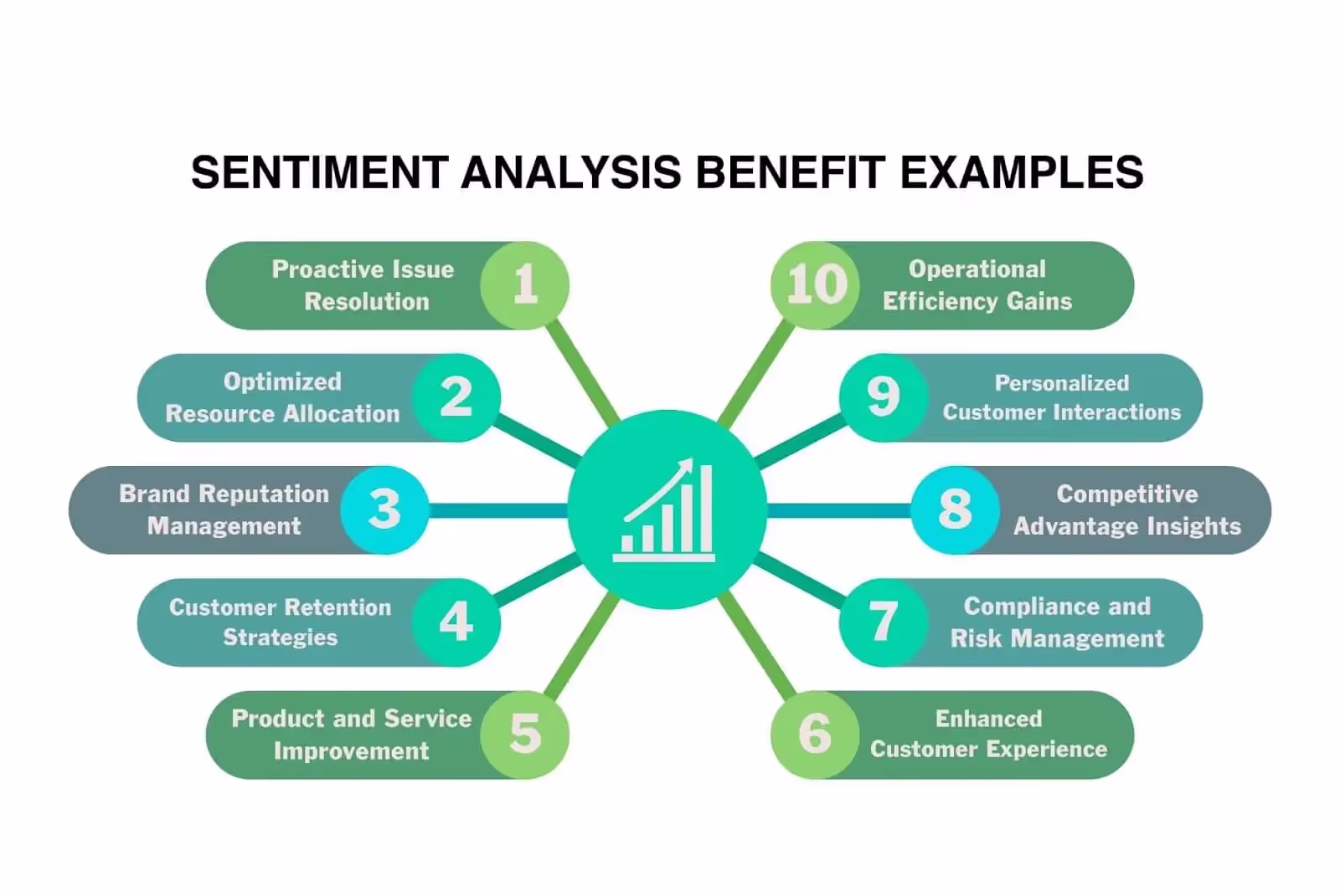 Decoding Emotions: Real-world examples of sentiment analysis in action