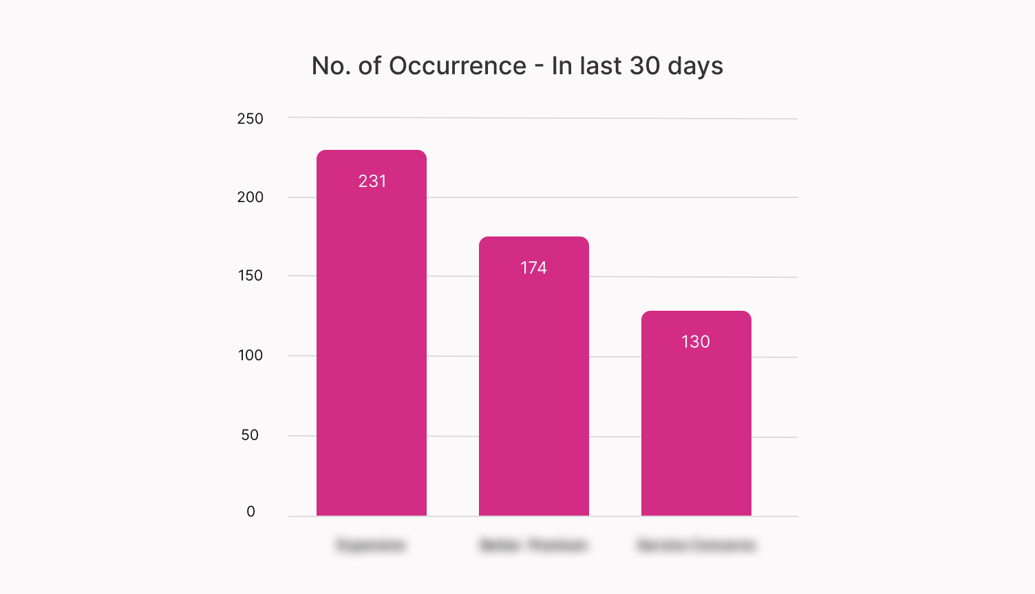 Discovery of competitor mentions through VoC