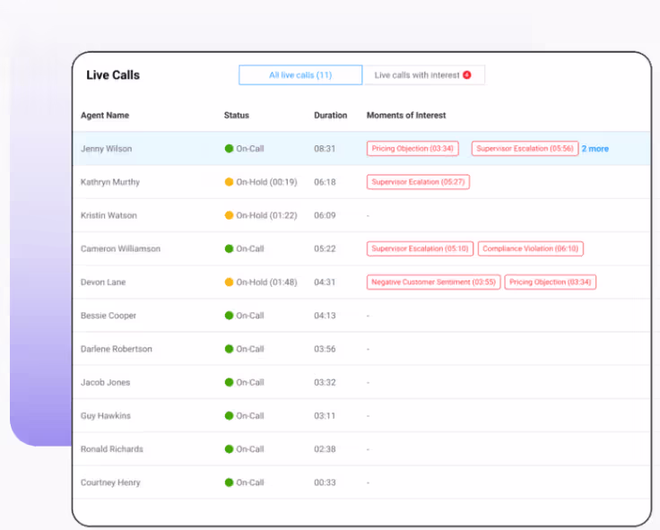 Provide managers with a comprehensive overview of active conversations
