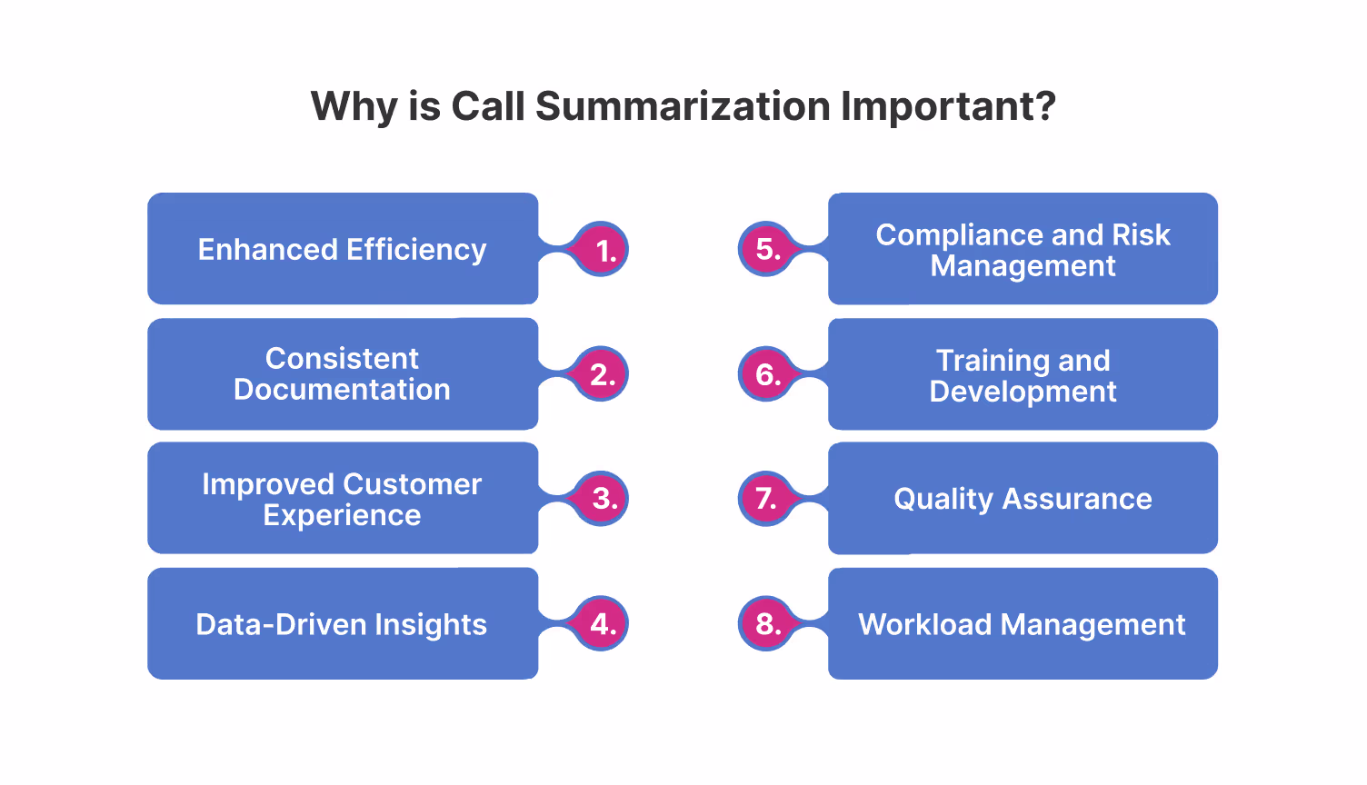 Importance of manual call summarization