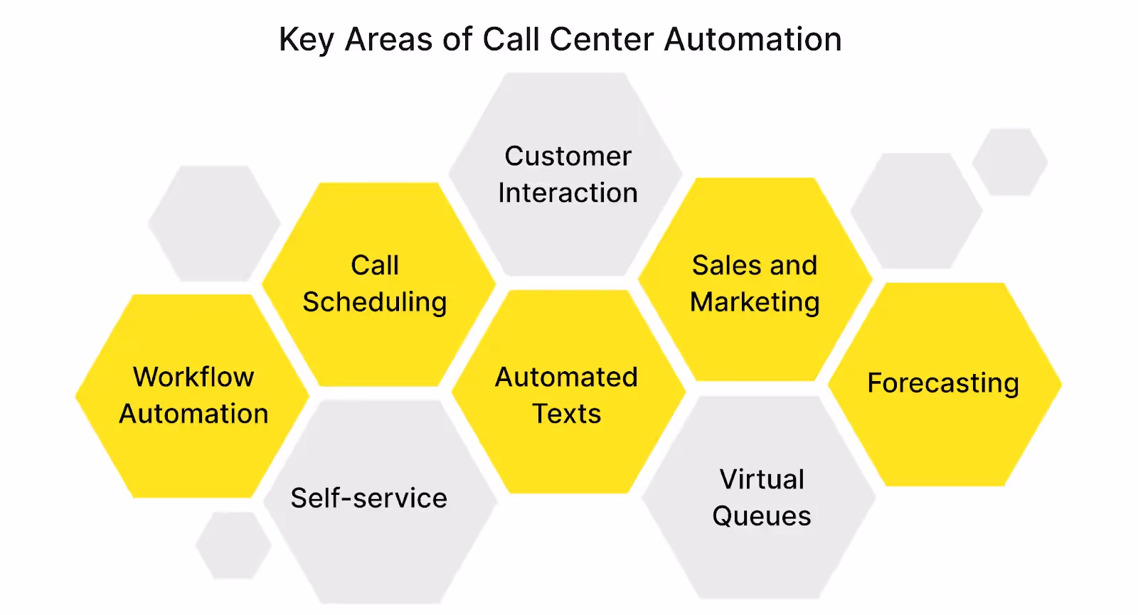 Contact centers prioritize essential, strategic tasks that affect behavior which affects revenue