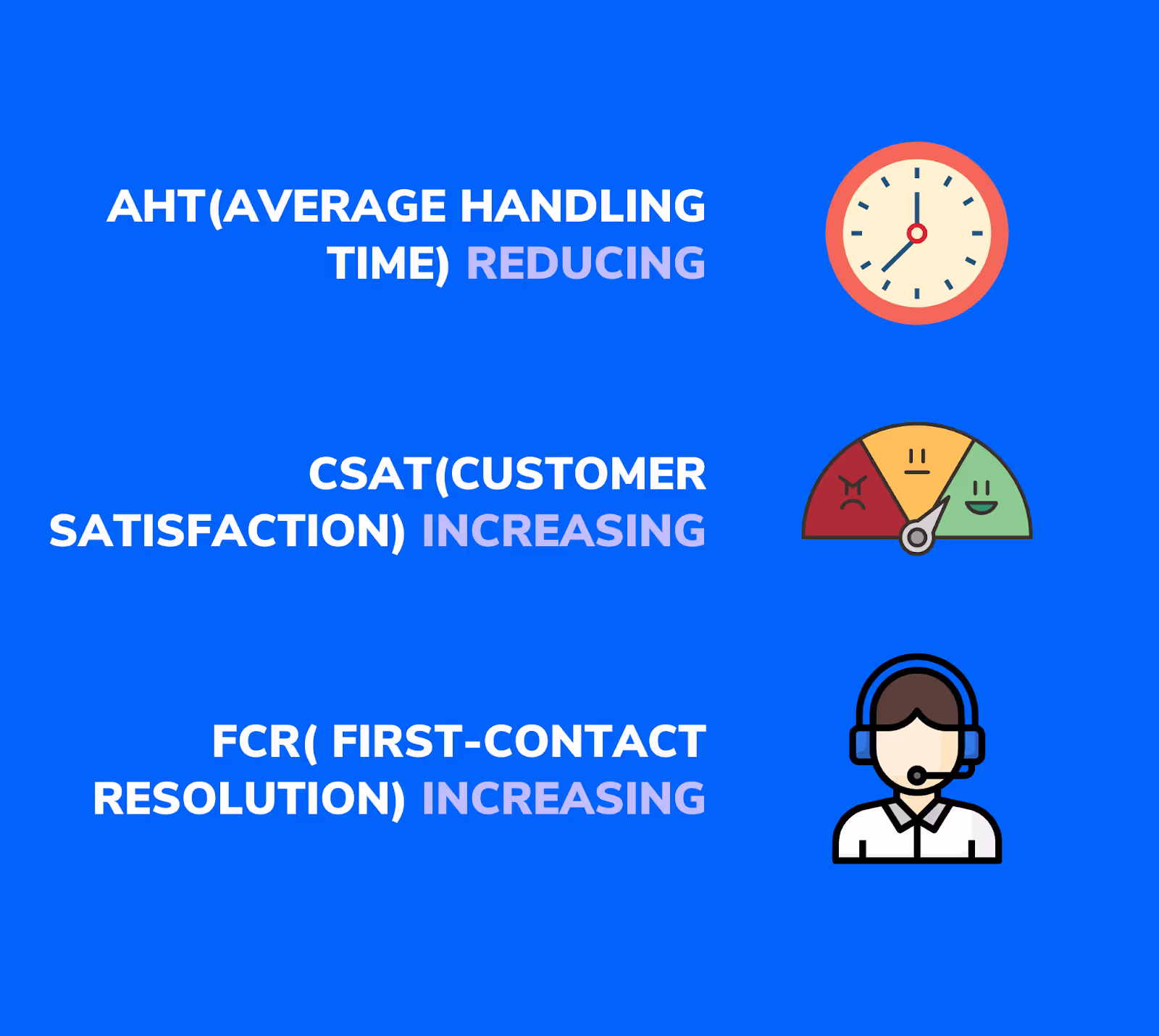 Importance of AHT, CSAT, FCR