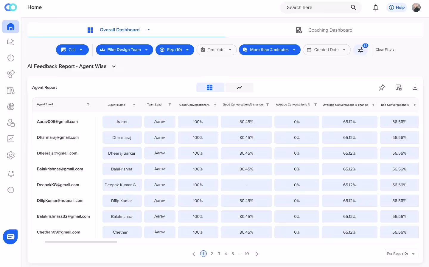 Real-Time Monitoring and Report