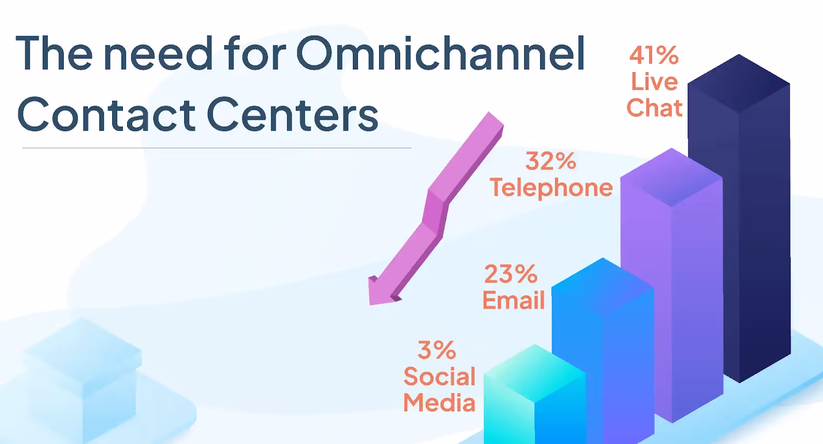 Callveriq supports omnichannel support
