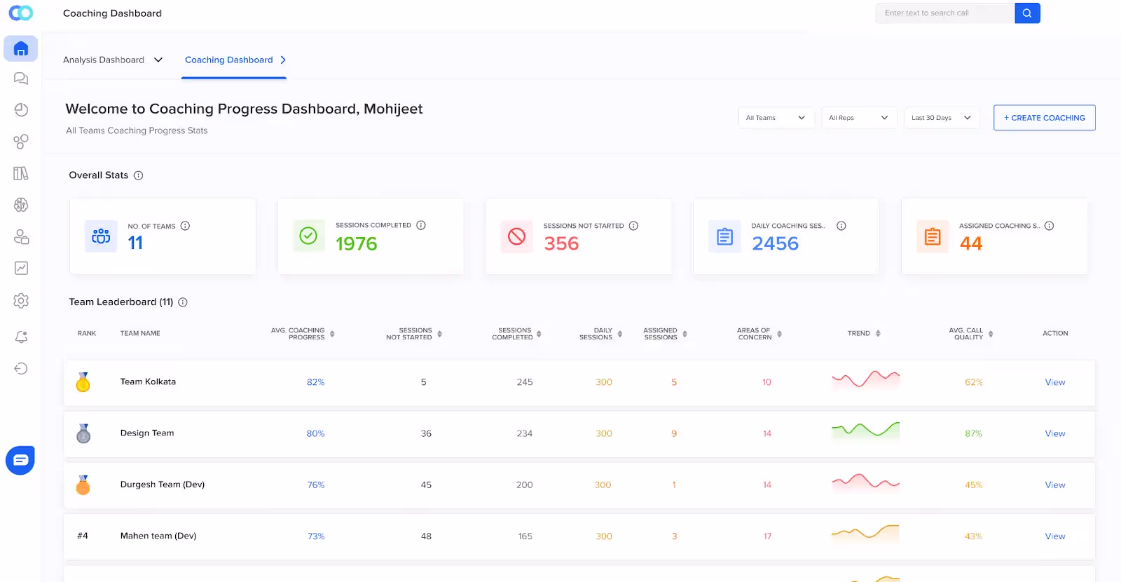 AI-driven system finds coaching possibilities based on agent performance