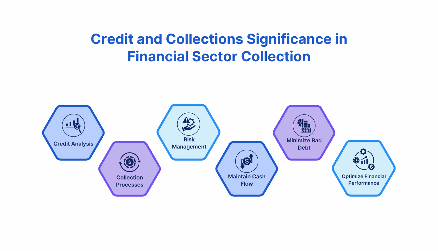 Financial Sector Credit and Collections Importance