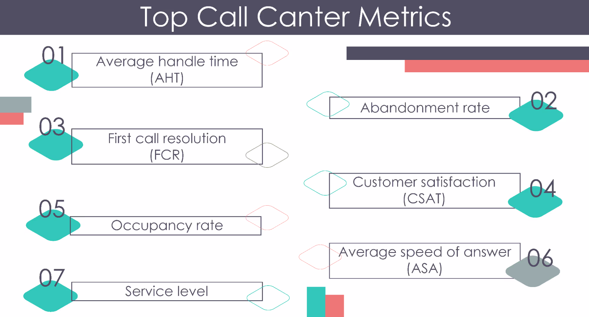 Types of call center metrics