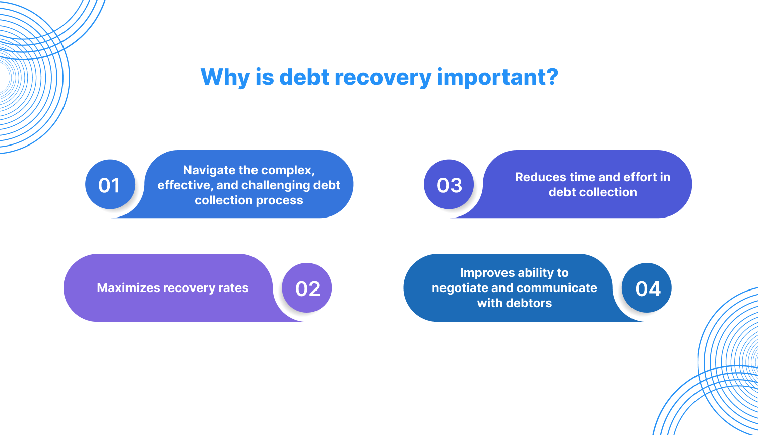 Importance of debt recovery techniques