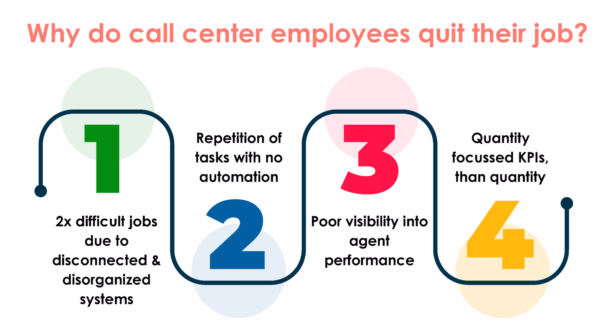 Why do employees in call centers quit?