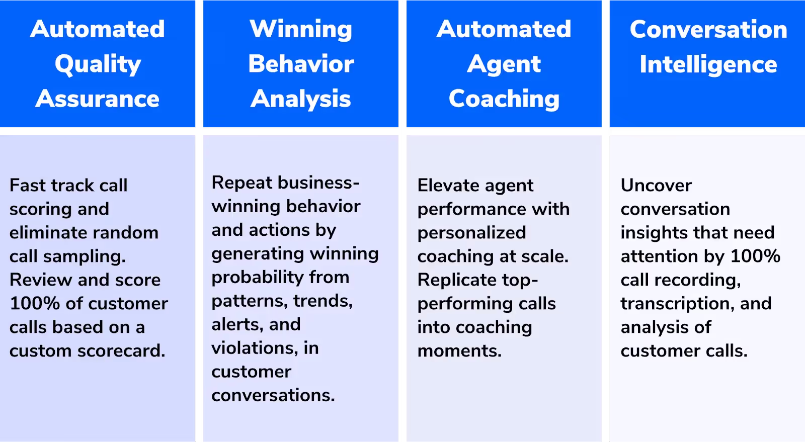 The Product Capabilities Of Callveriq