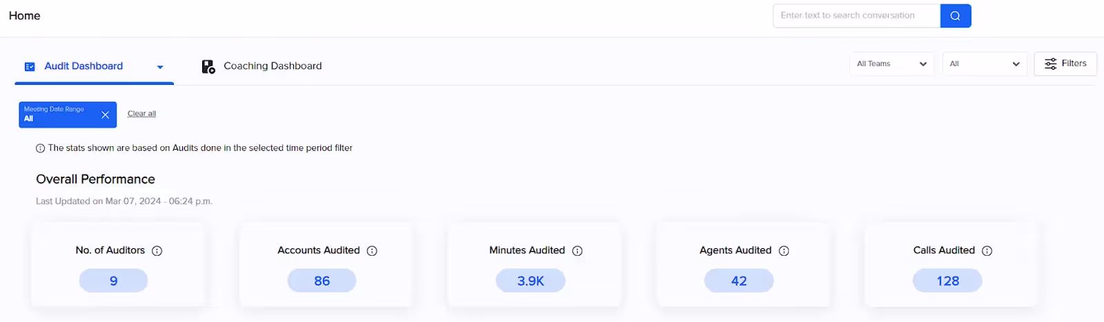 Audit Dashboard offers comprehensive analytics and metrics for the audit process