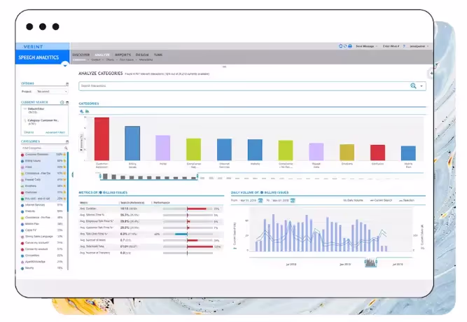 Verint speech analytics can accurately process all customer interactions by providing speaker-separated transcription