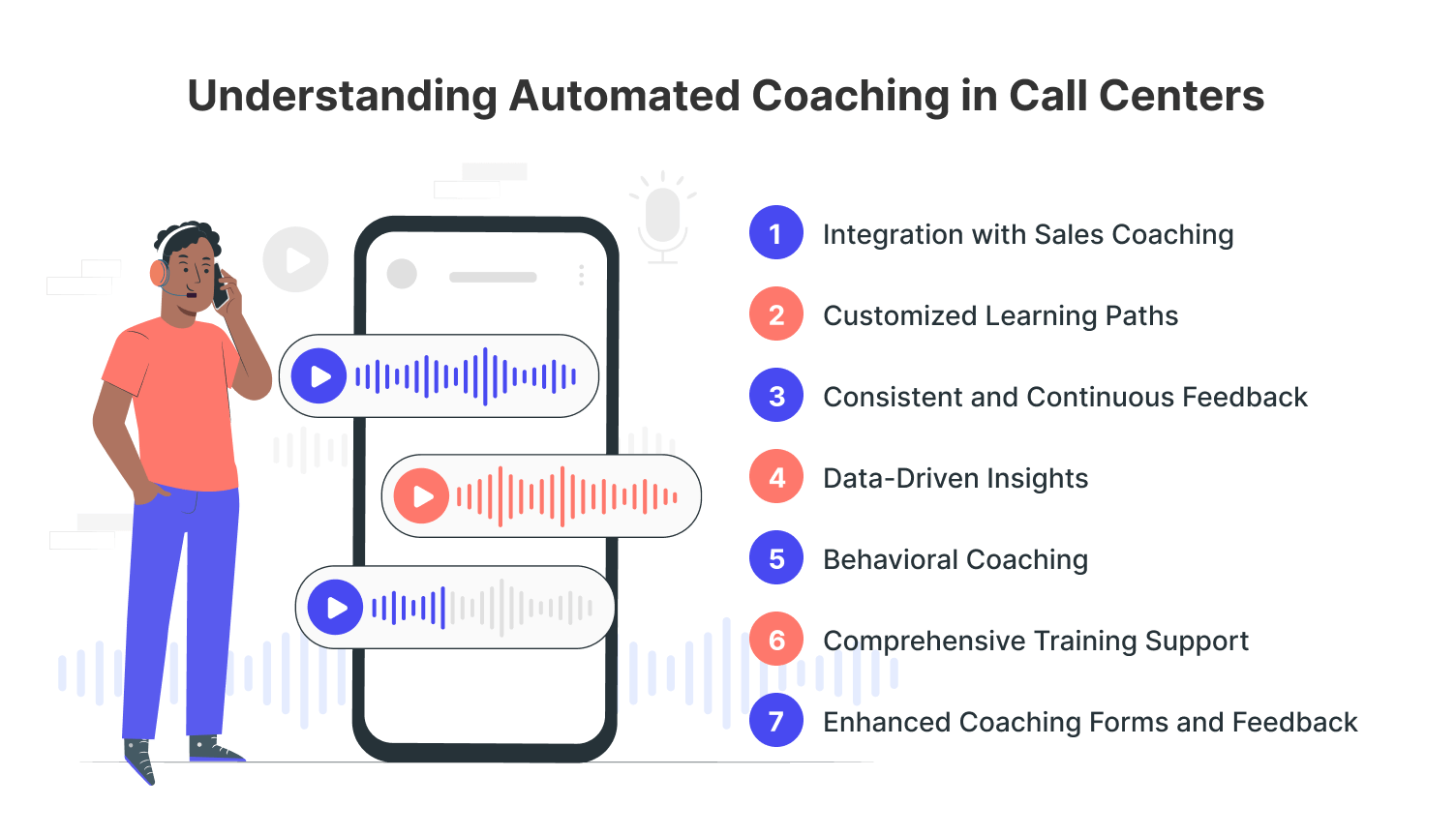 Automated coaching in call center