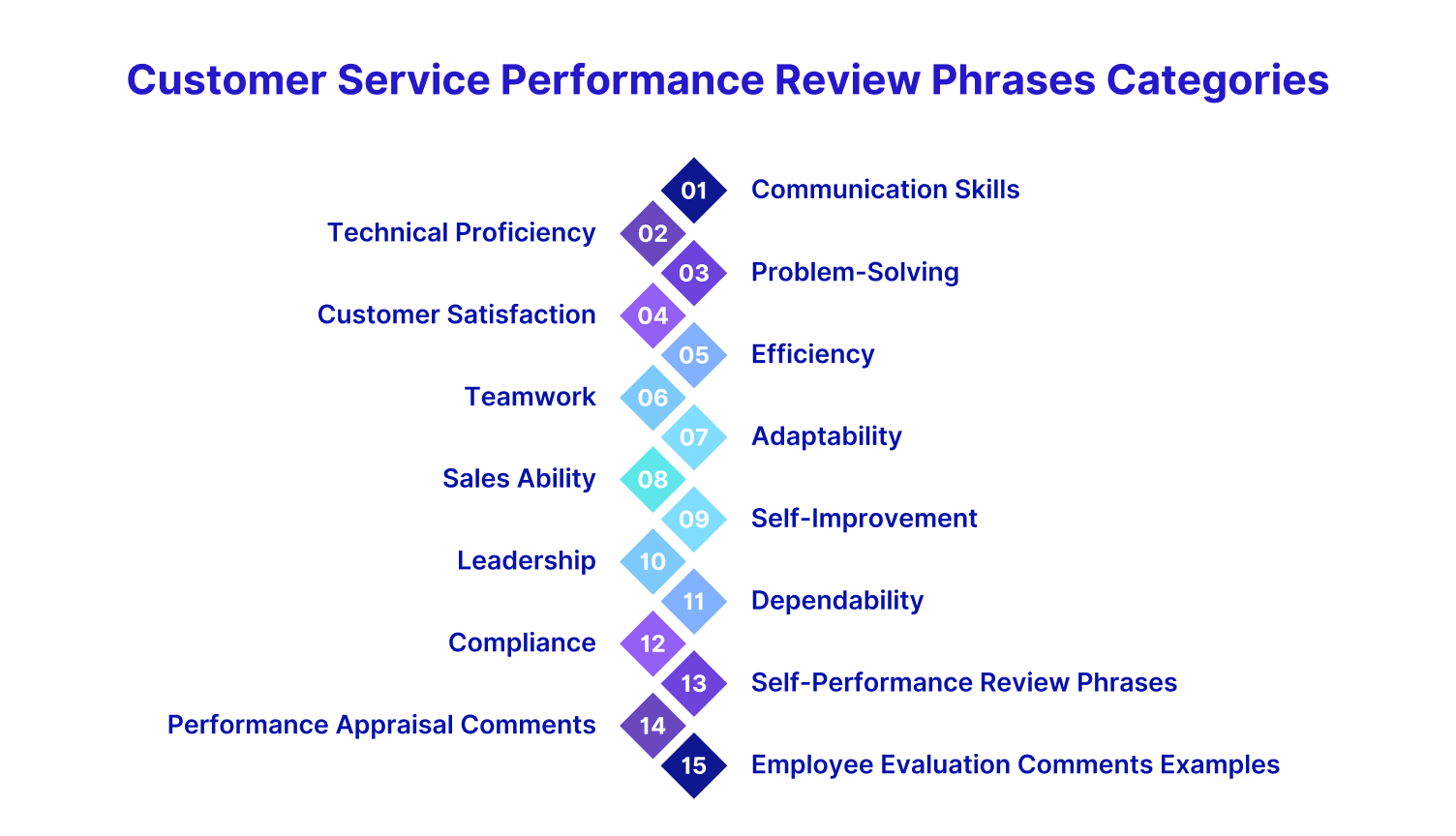 How to write feedback for good service
