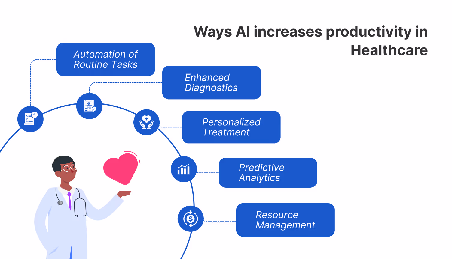 Generative AI for enhanced agent performance