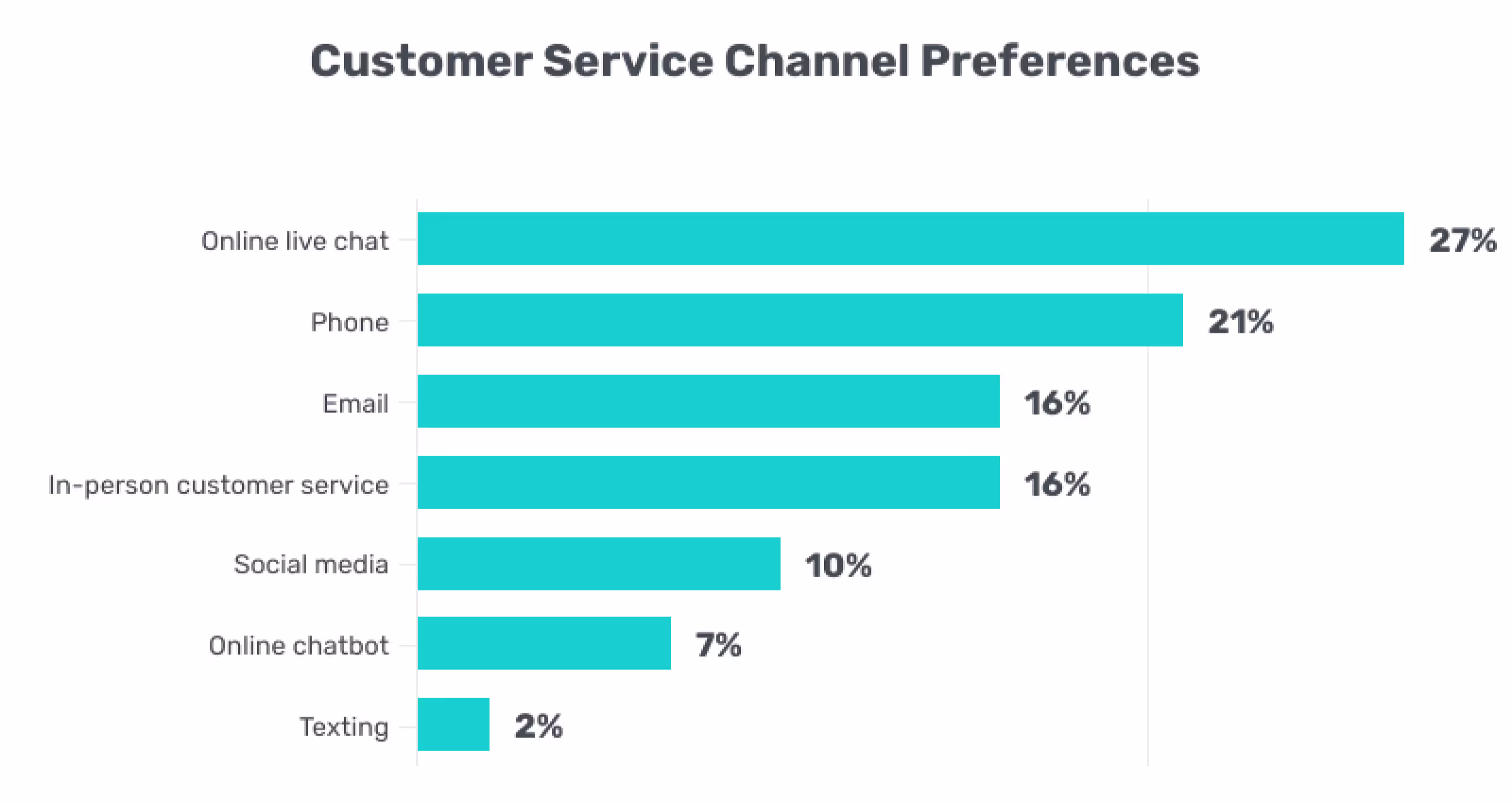 Omnichannel customer experience and statistics