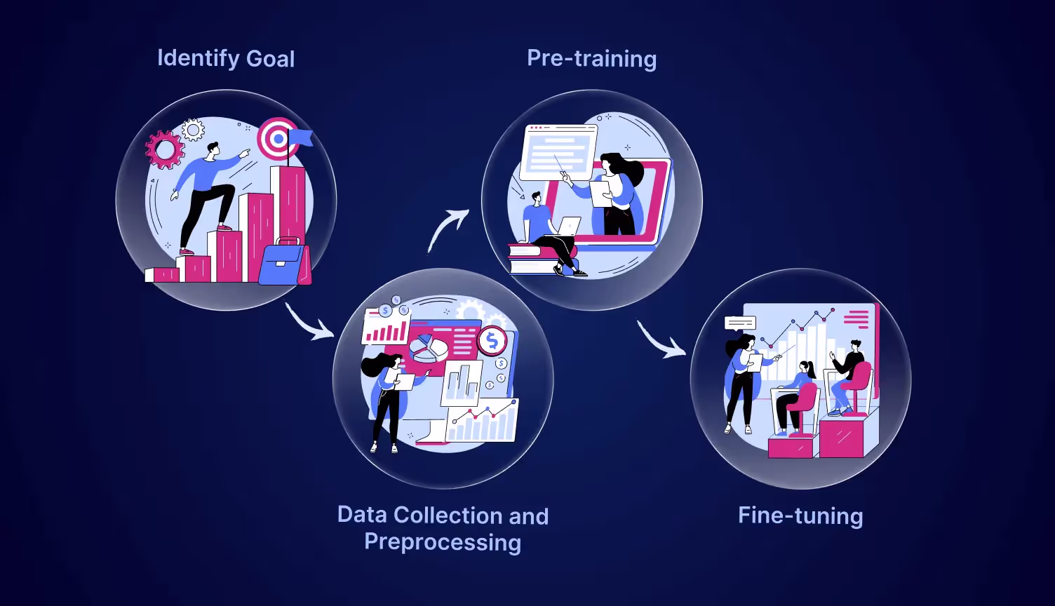 Stepwise breakdown of Callveriq’s LLM process