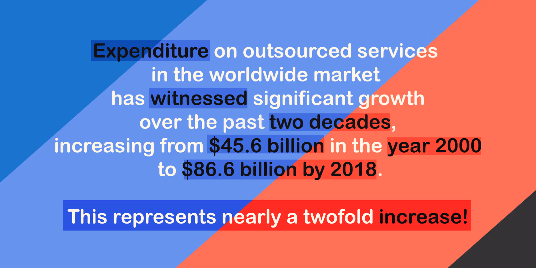 The current state of call center outsourcing