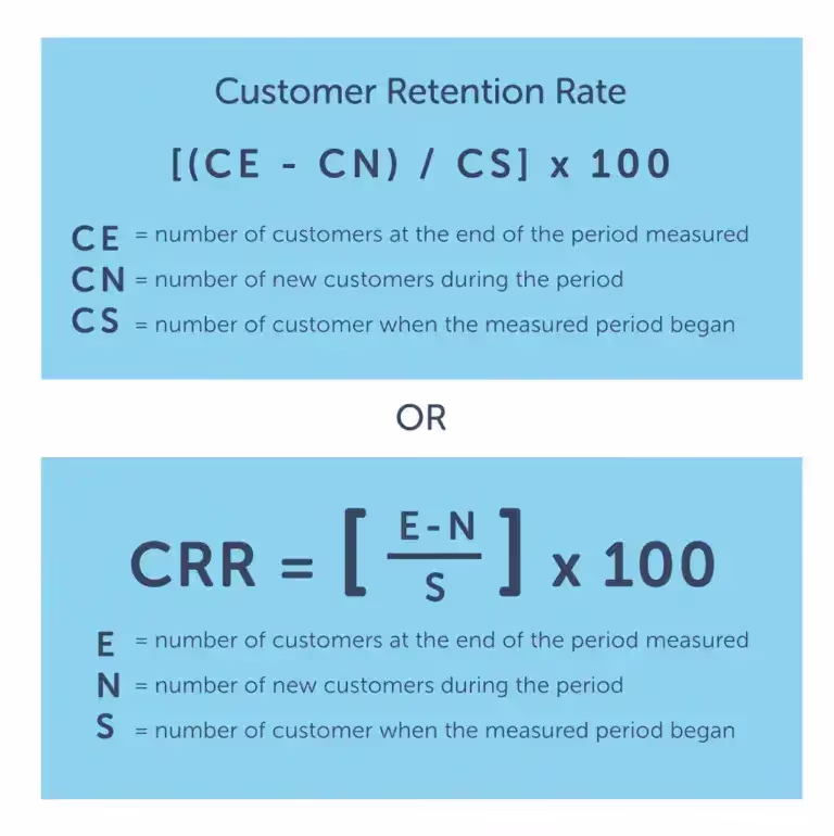 How to Calculate Customer Retention Rate