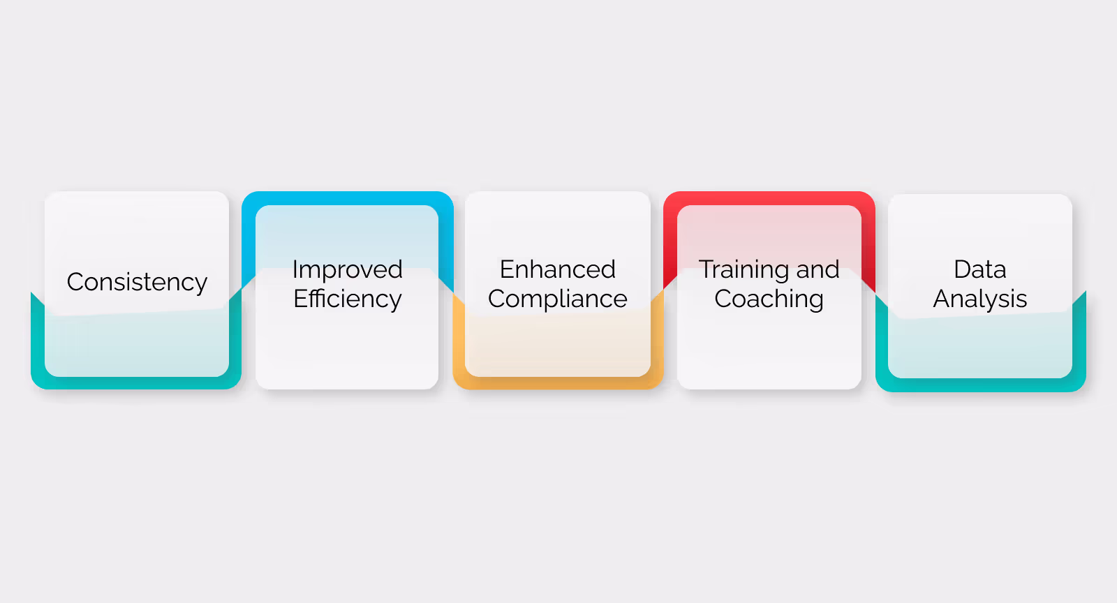 Advantages of using call center scripting software