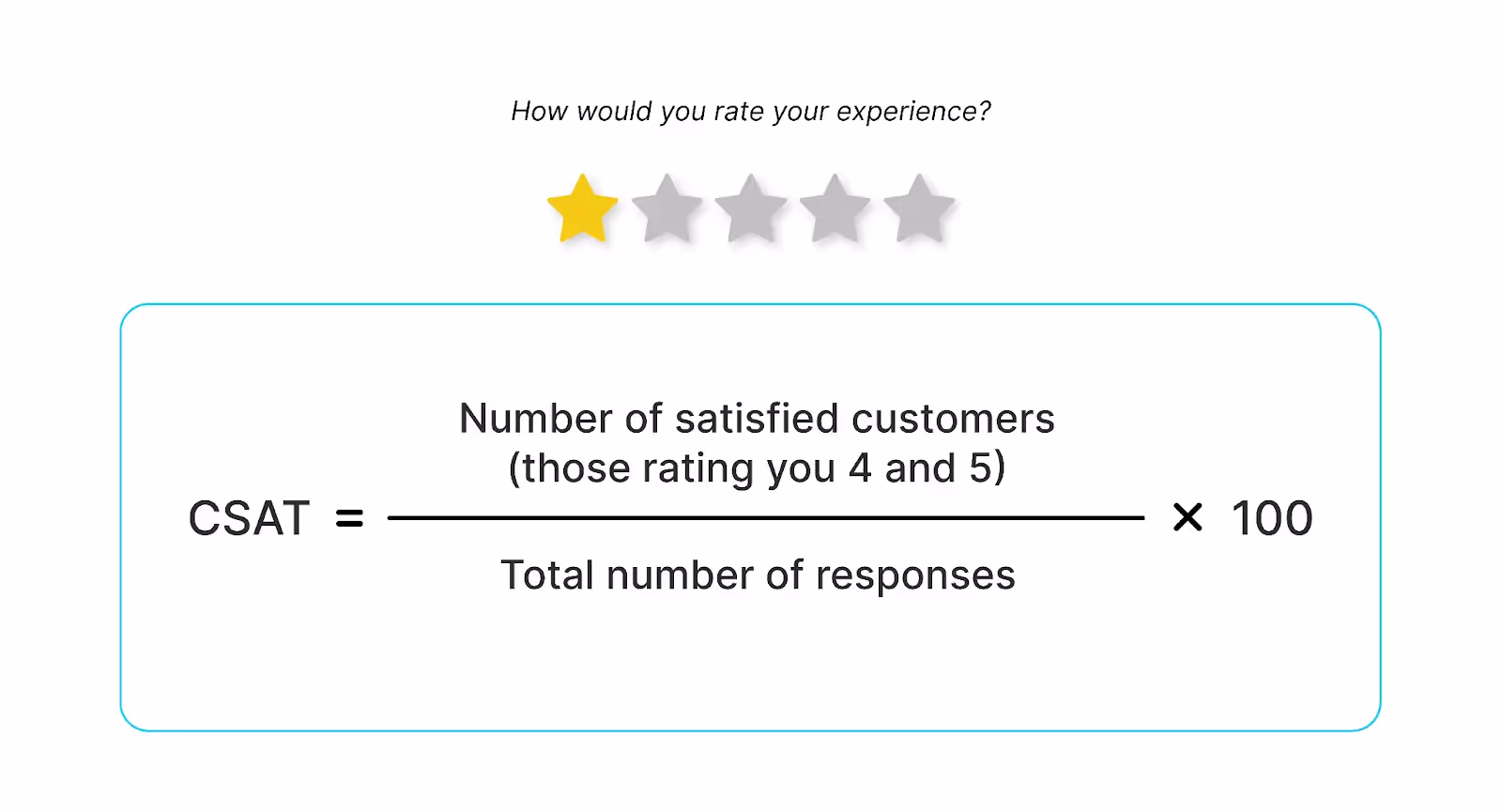 Calculating CSAT score