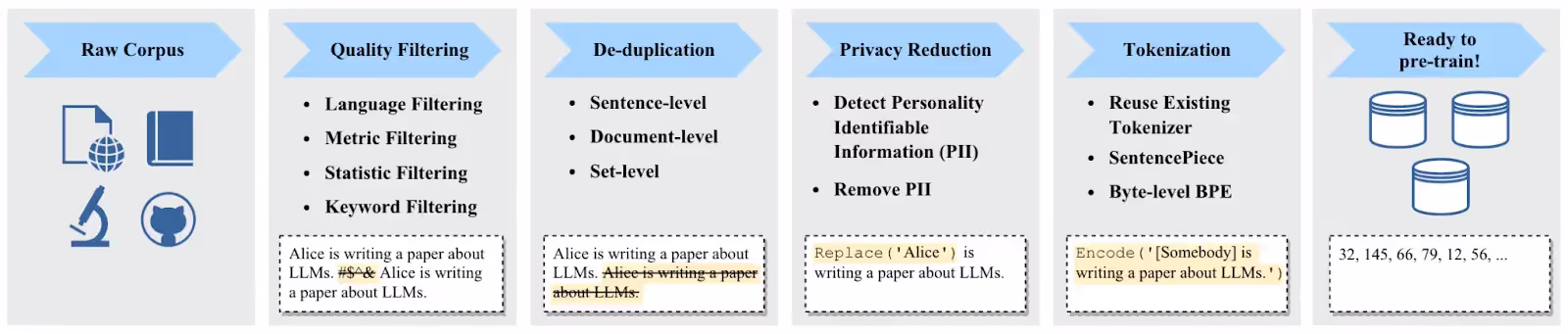 llm meaning in ai