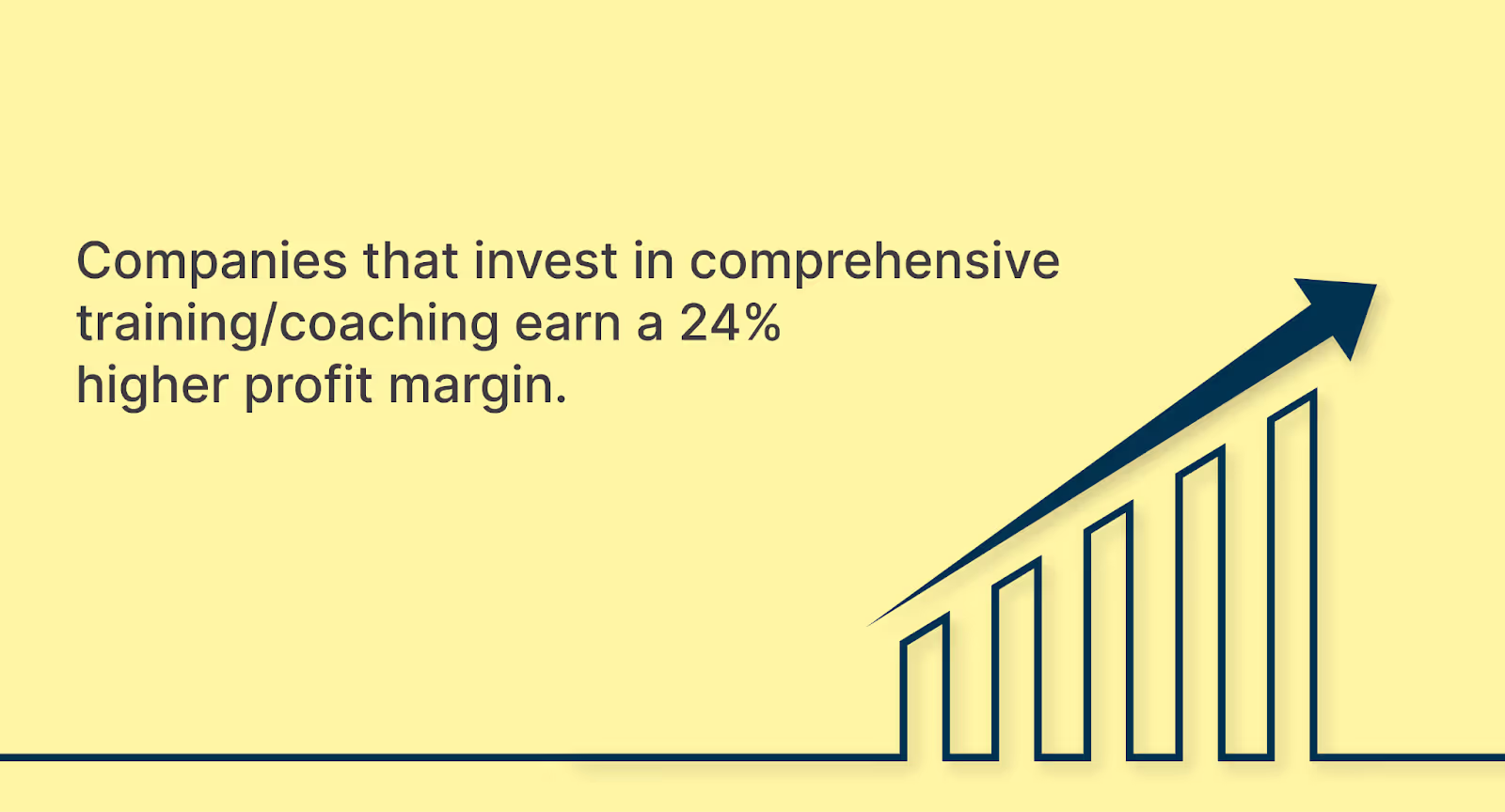 Effective coaching of customer service teams turns into higher profit margin.