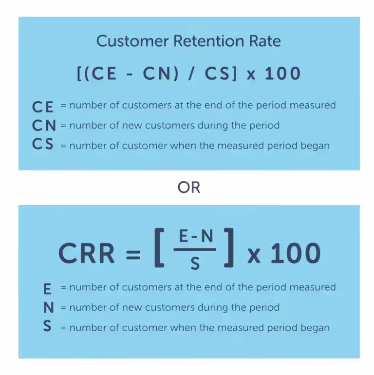 Calculate Customer Retention Rate