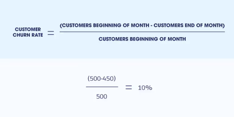 Customer churn rate calculation