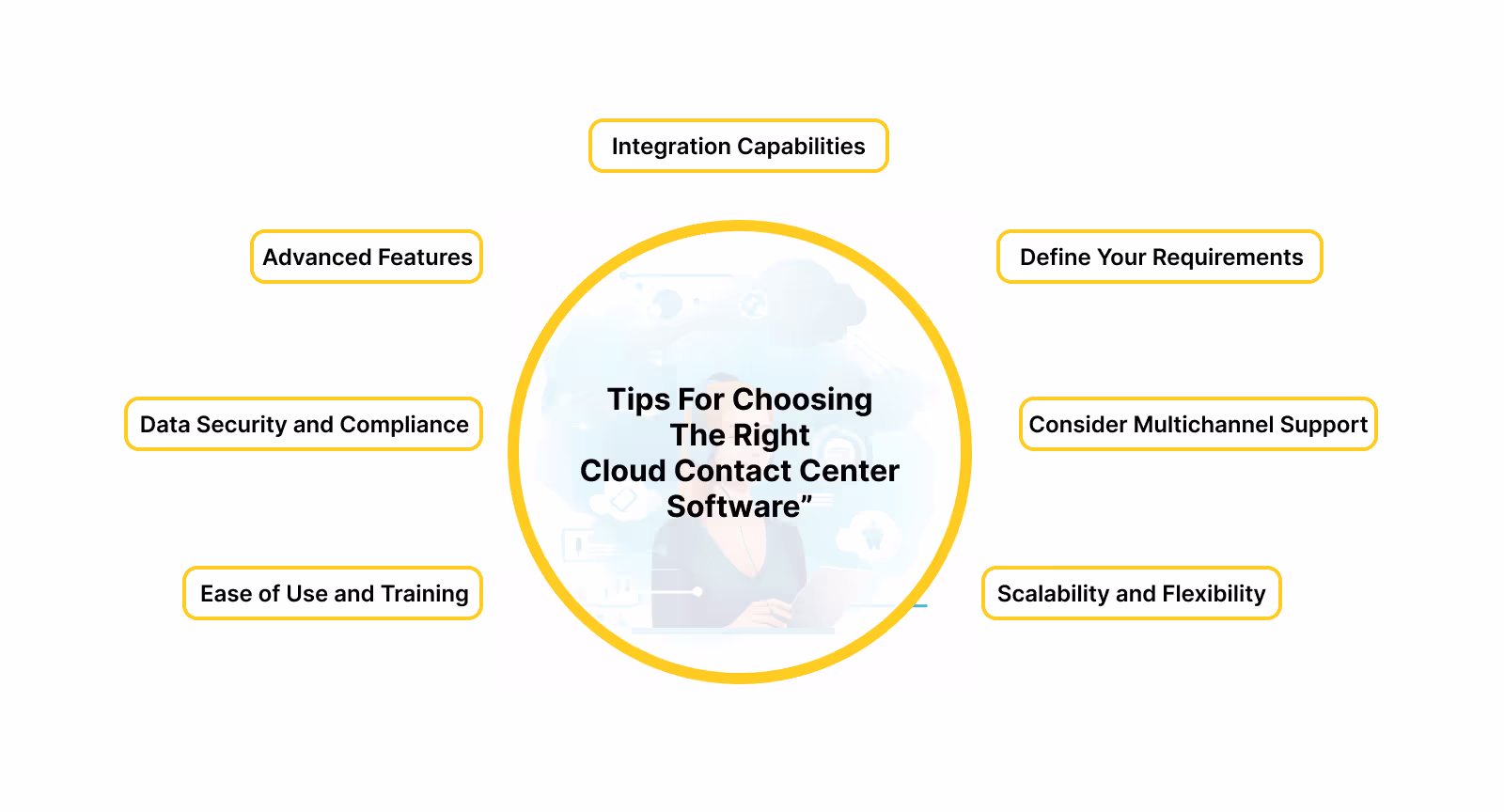 Guidelines for selecting cloud-based contact center software