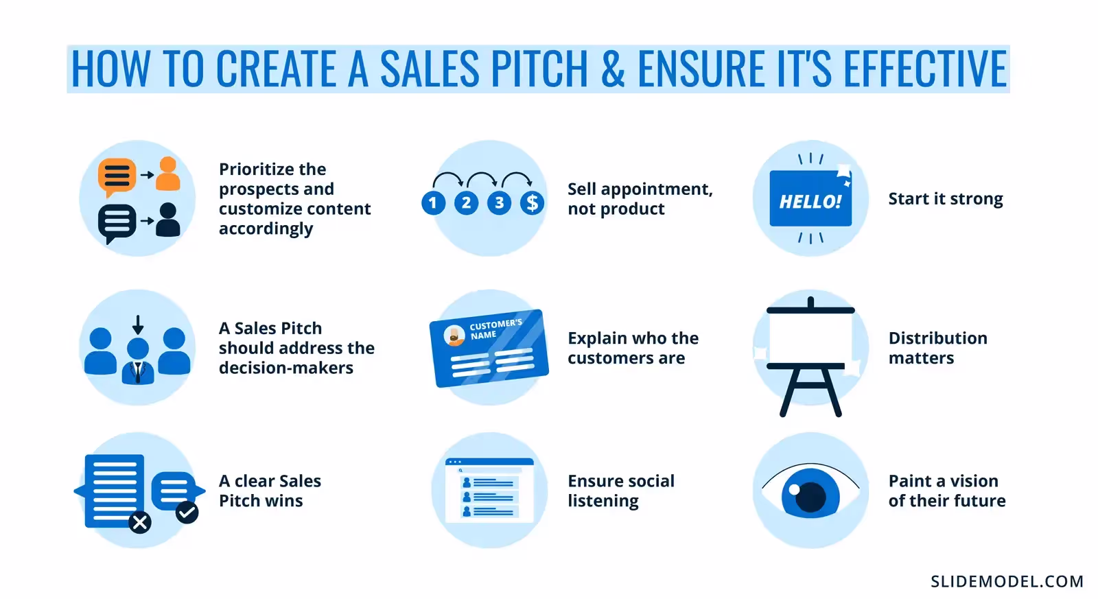 Sales Pitch with AI Tools