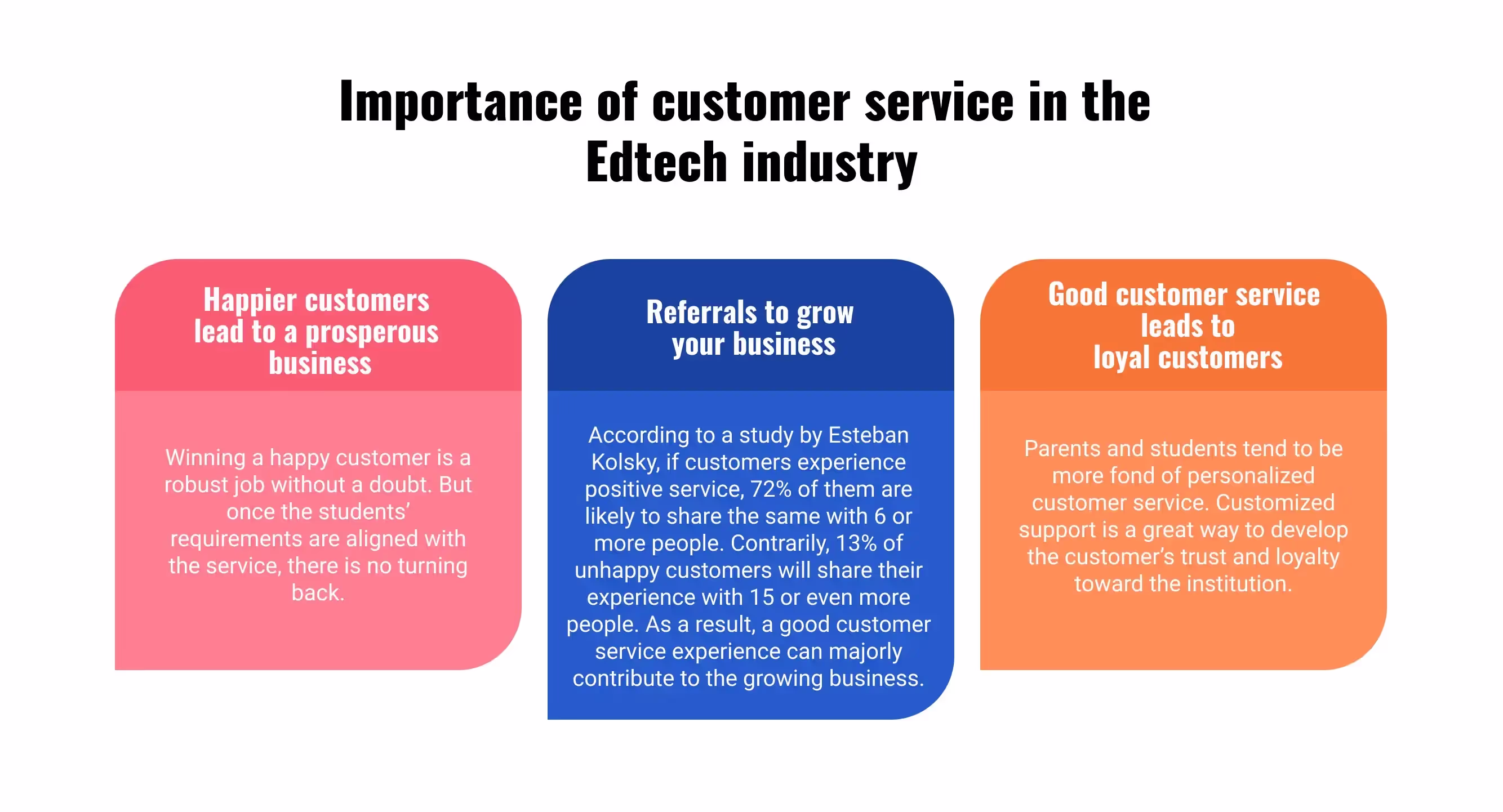 Benefits of customer service in the Edtech industry