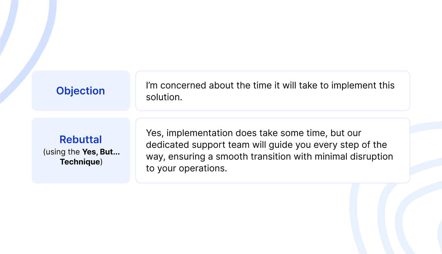 Yes, But... method of handling customer objections