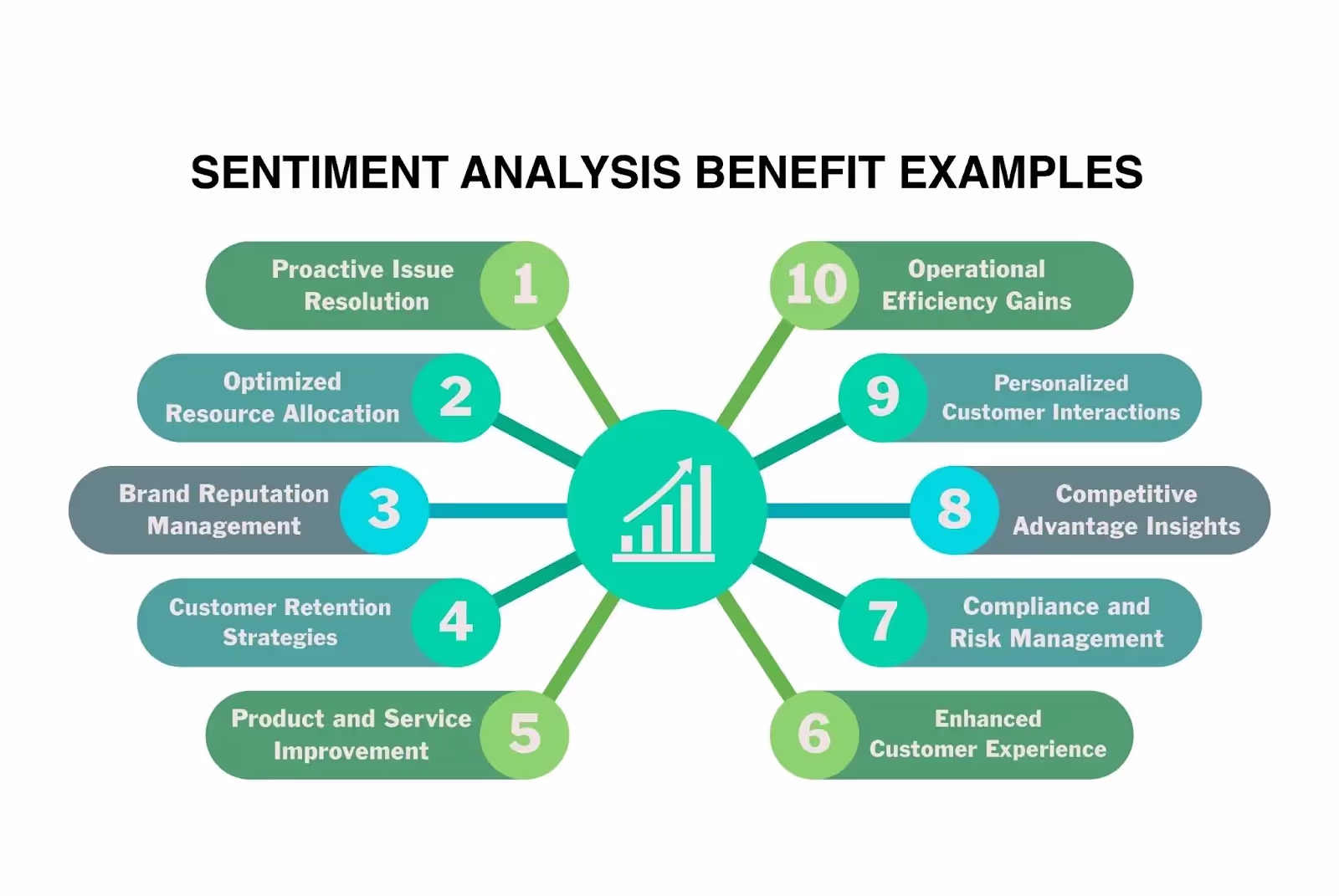 Unlock growth with sentiment analysis: Harnessing emotions for strategic sales call analytics