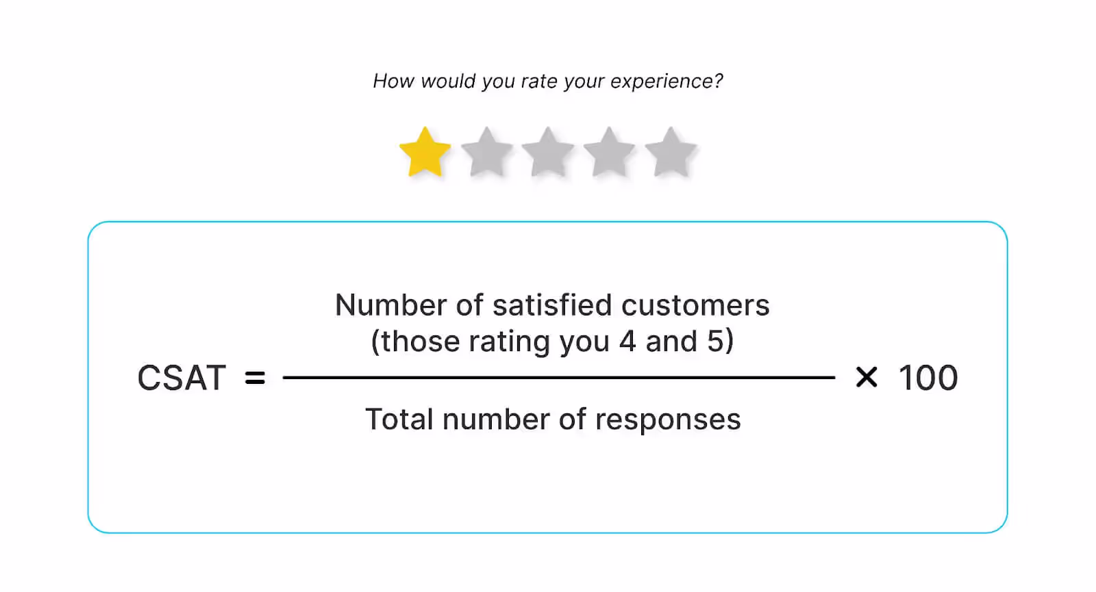 Calculating CSAT score