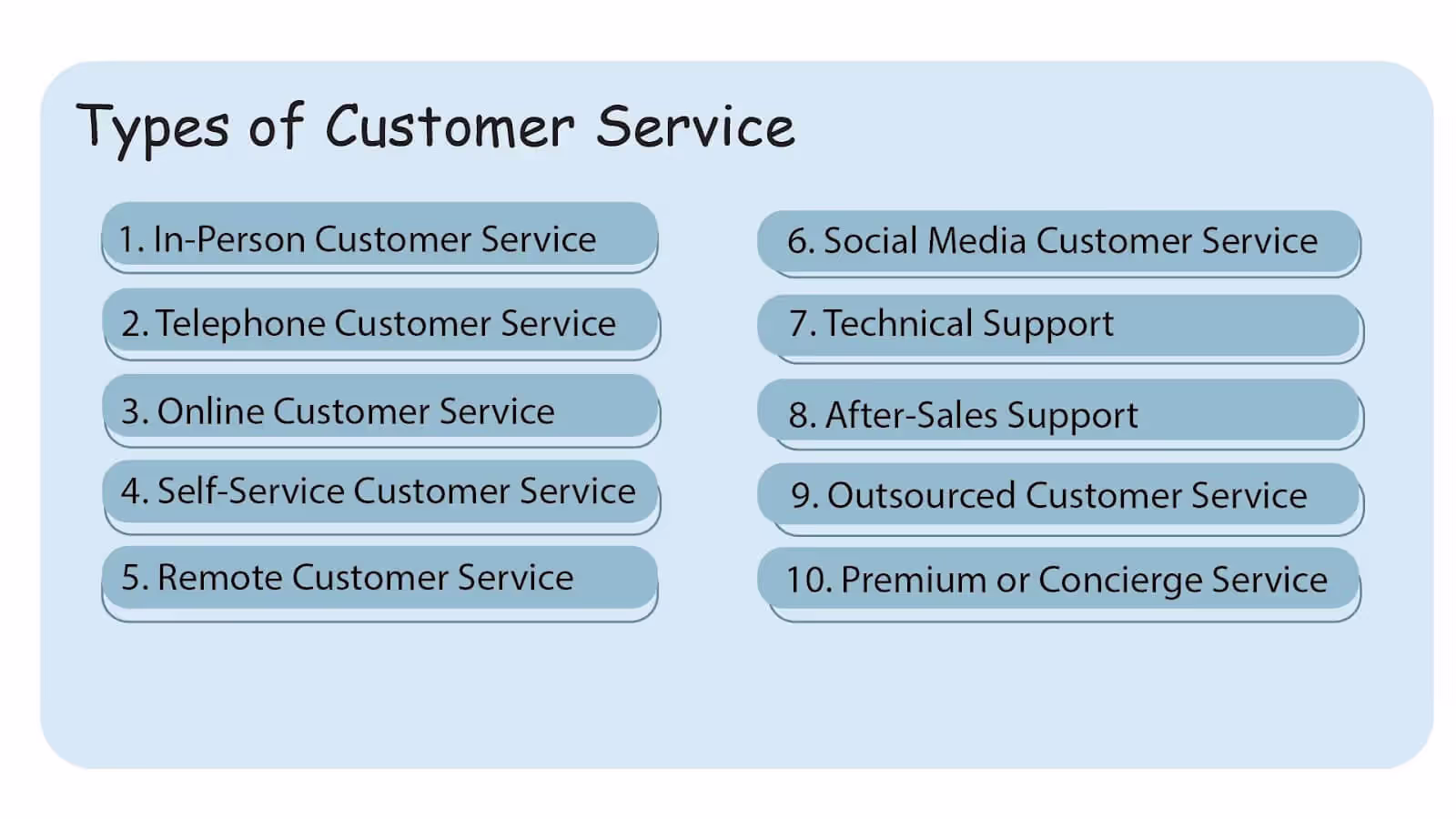 Elements of customer service