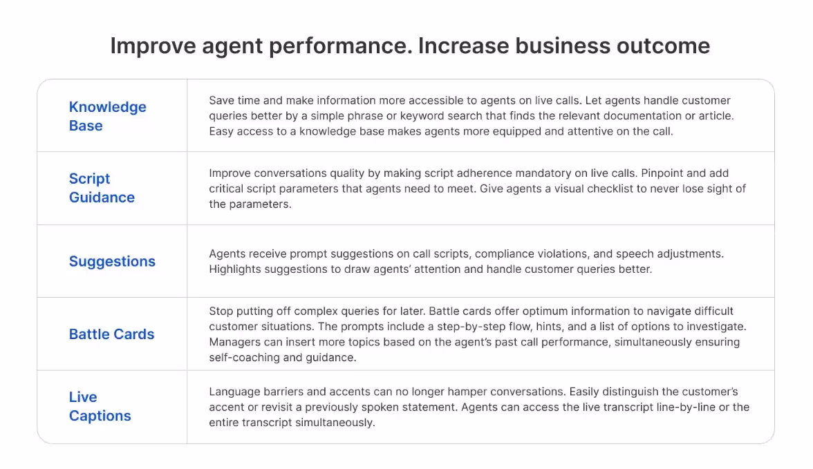 Advanced features of Callveriq’s Agent Assist