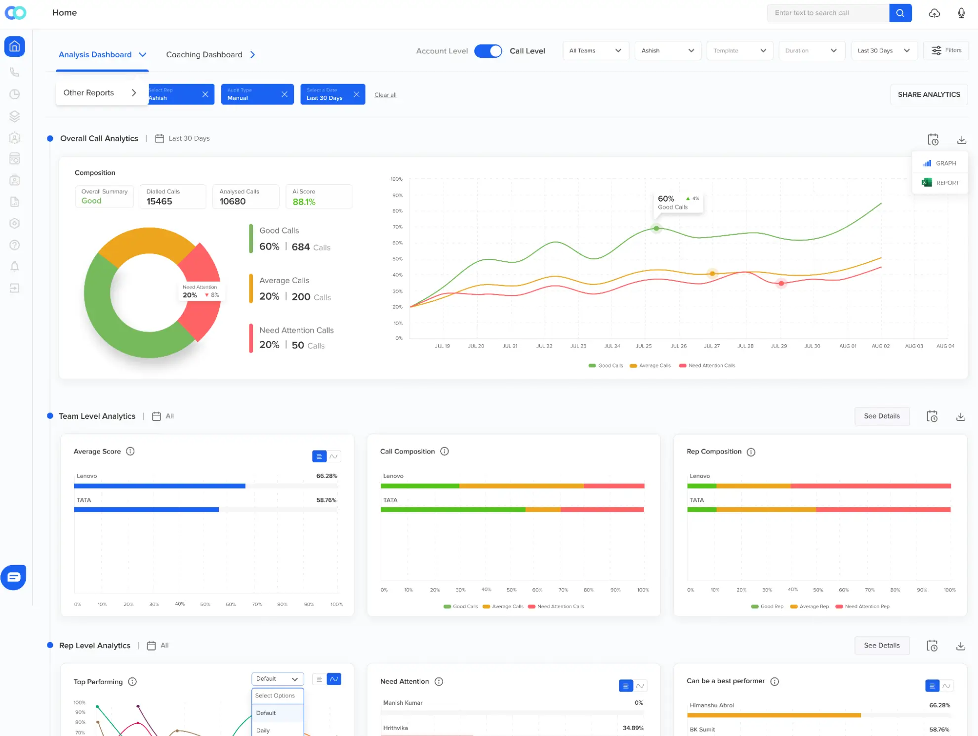 Elevate Efficiency and Reduce Costs with Automated QA: transforming BPO and Call Center Operations for Superior Service Quality for BPO call center companies