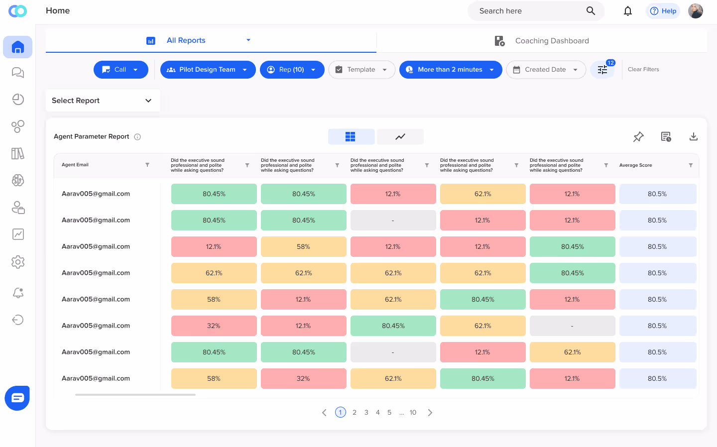 AI reporting tools analyze agent and customer interactions
