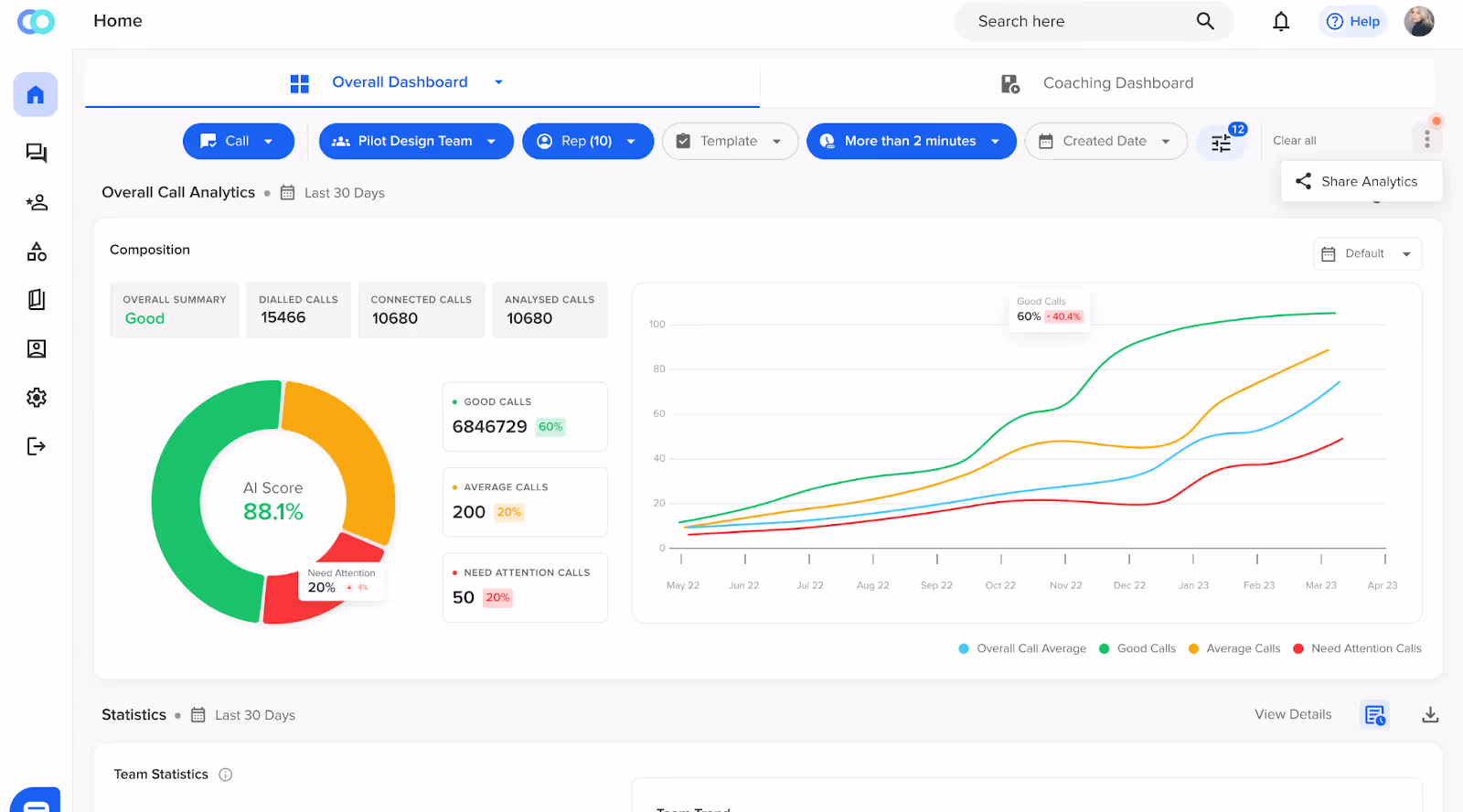 Callveriq’s Automated QA dashboard view