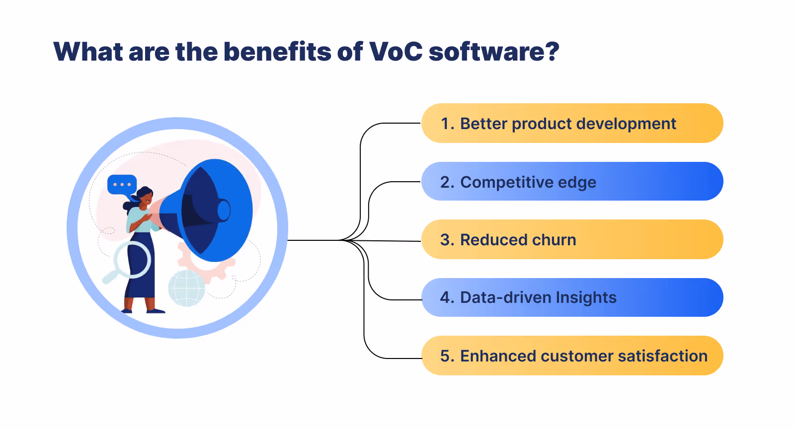 Benefits of Voc software solutions