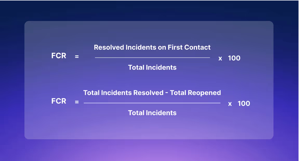 utilizing real time monitoring and Agent Assist leads to better first call resolution rates and lowers the chances of escalations
