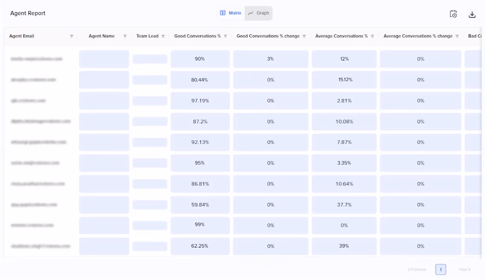 Analytics reporting tool for call center