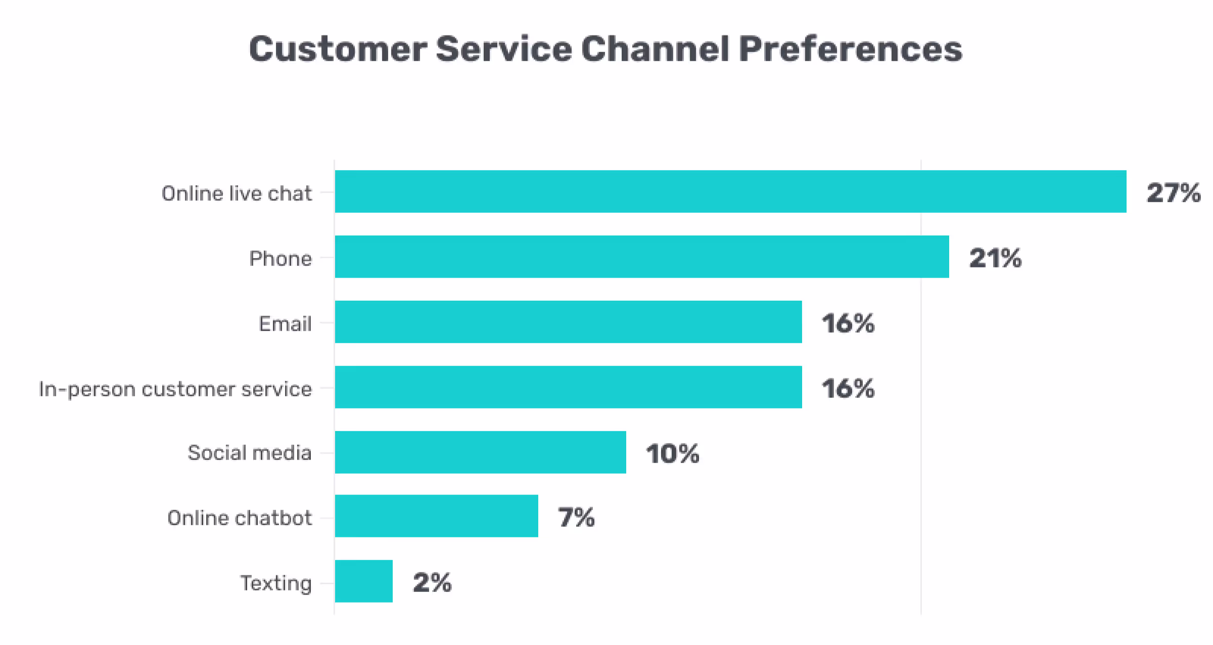 Omnichannel customer experience and statistics