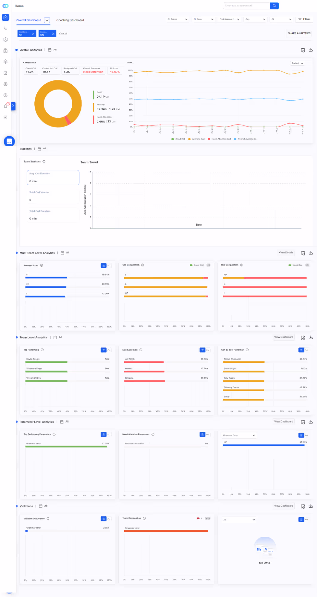Callveriq’s analytics dashboard