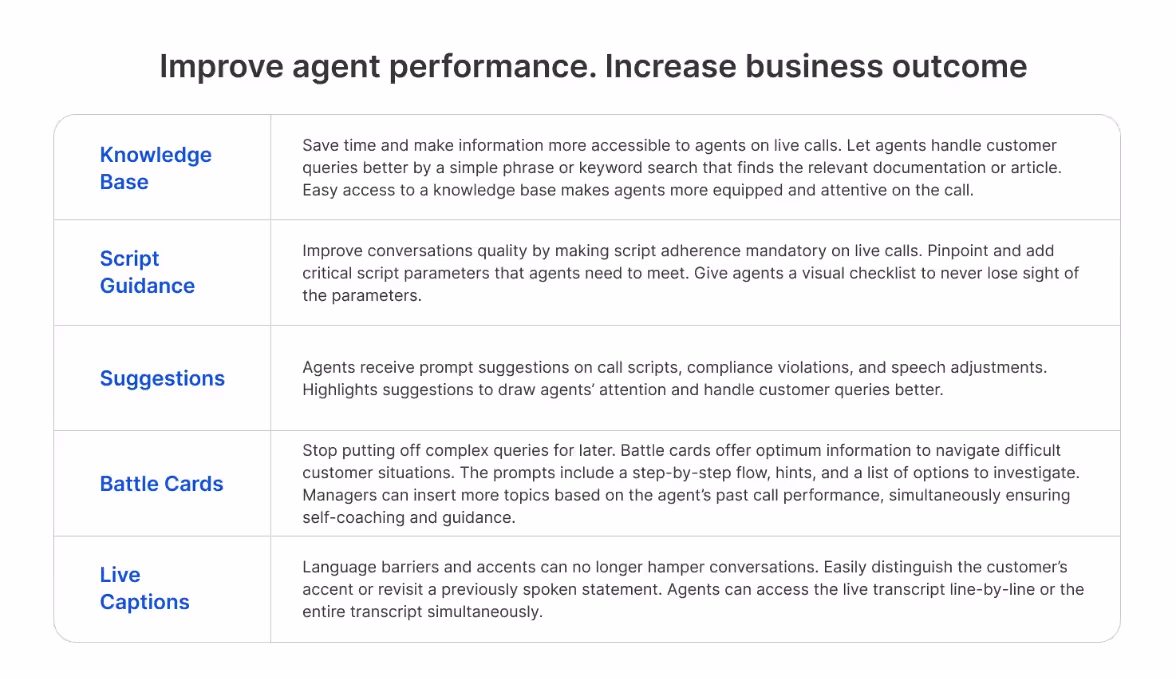Agent assist features for online sales software agent support