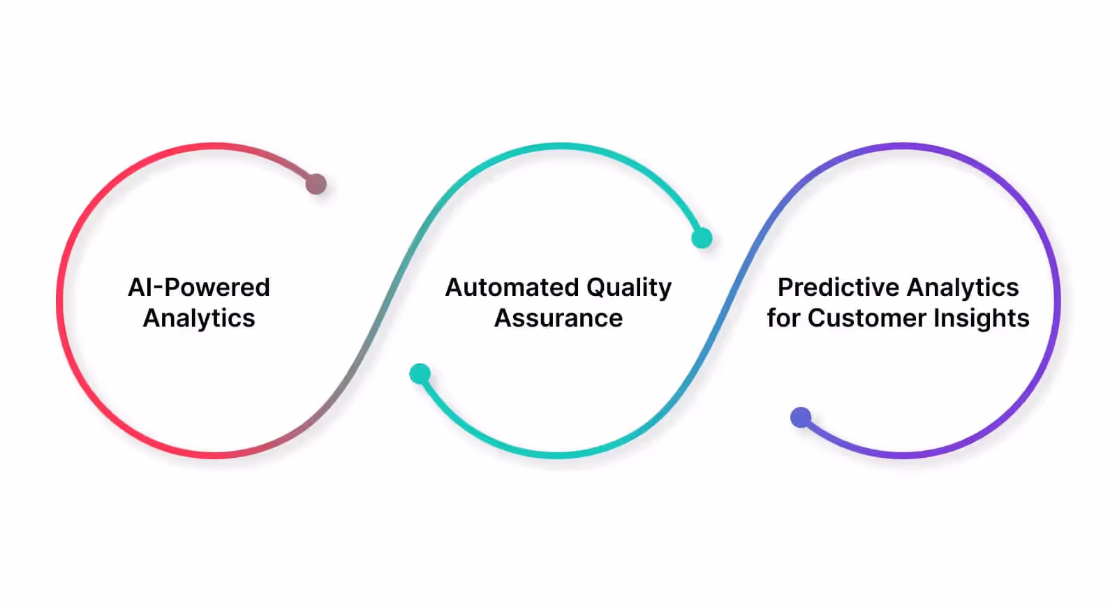 Automation for sales CRM helps optimize call center operations