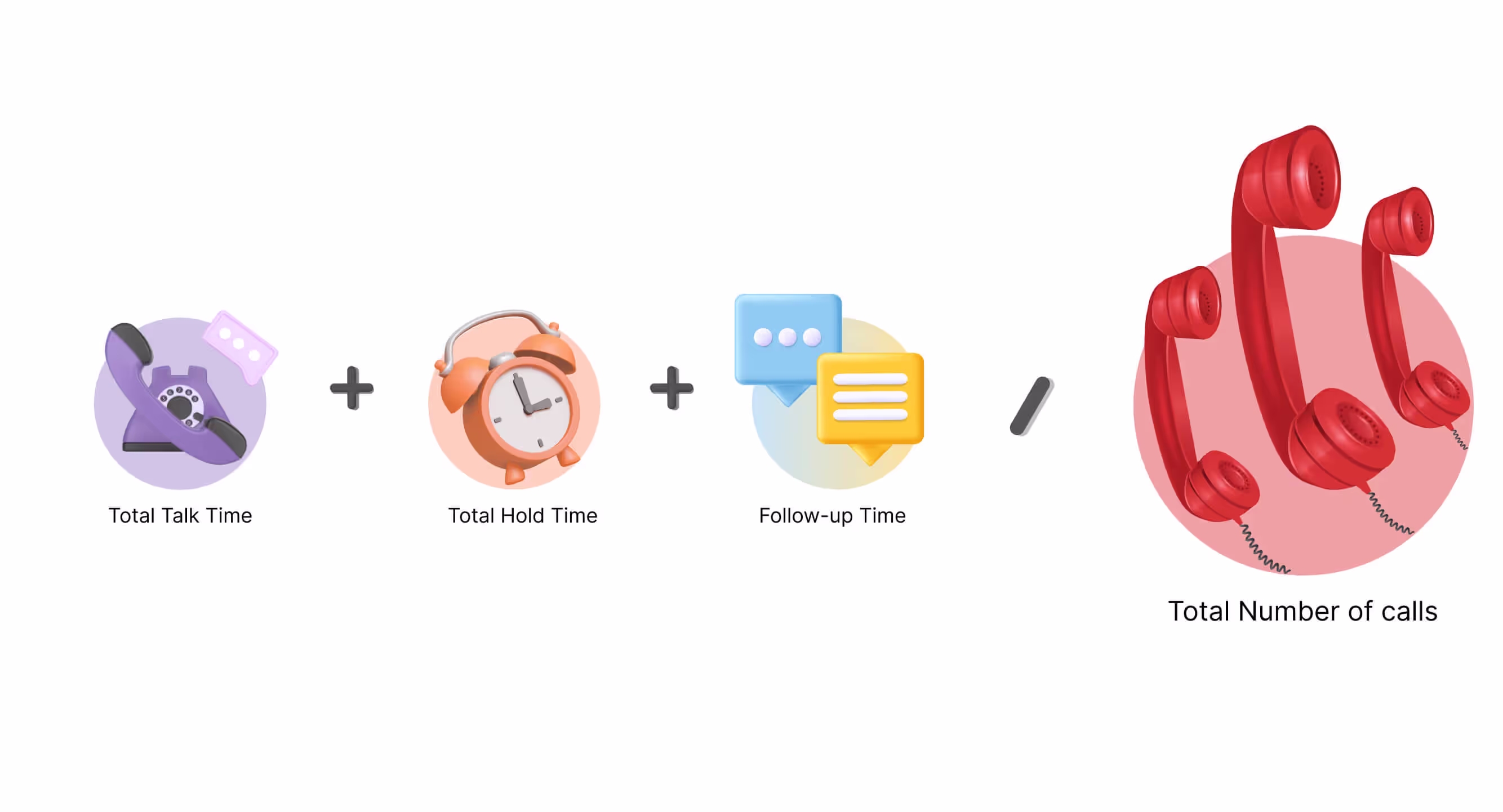 AHT calculator for real-time monitoring and control