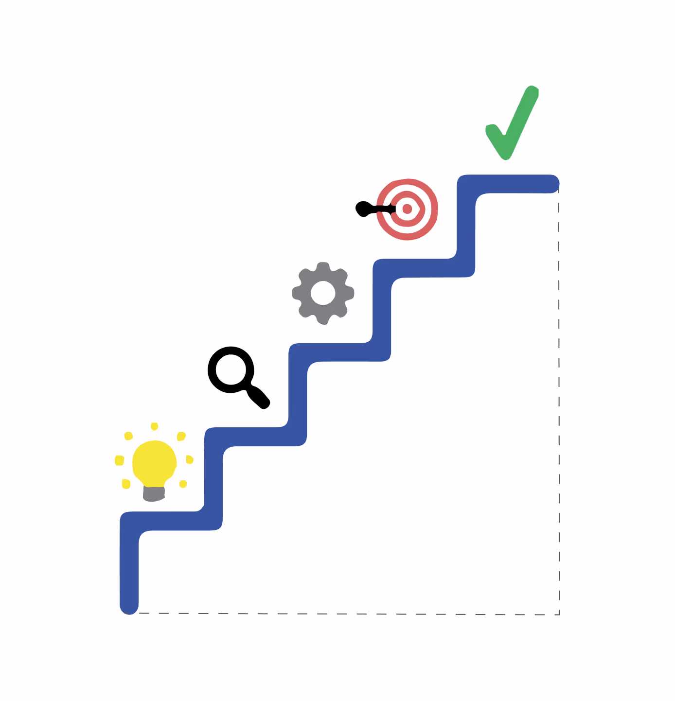 Sales Initiatives